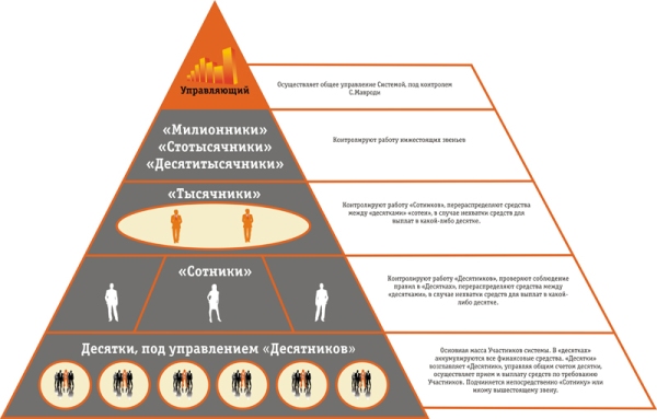 Надмите для полноразмерного просмотра