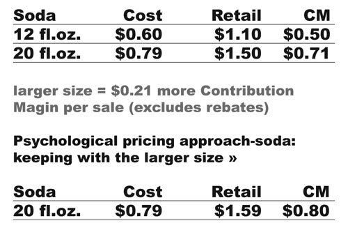 McVety Soda Charts